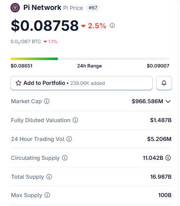 $PI Live Market Data