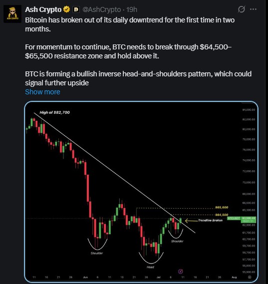Bulls Eye Inverse Head-and-Shoulders Breakout