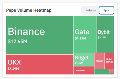 Volume Heatmap Data Taken From Coinglass.