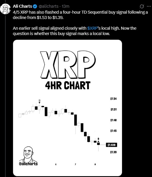 XRP also gave a four-hour buy signal