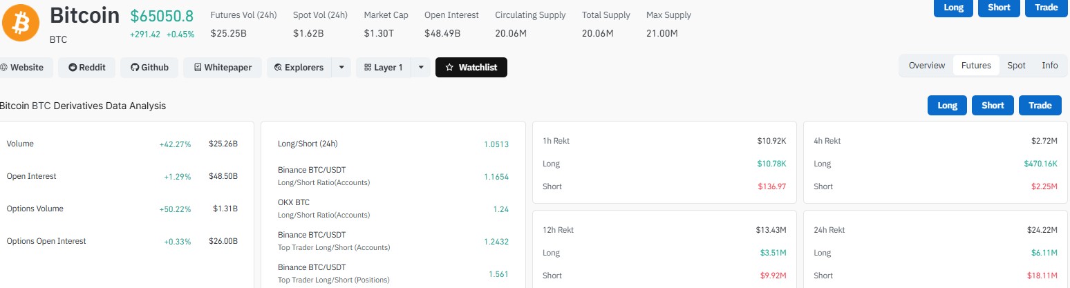 Bitcoin CoinGlass Liquidation Data