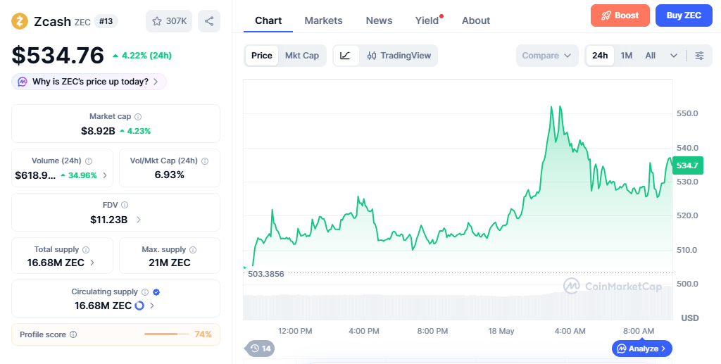 ZEC/USD price chart today