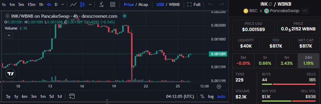 INK token price chart INK token price chart
