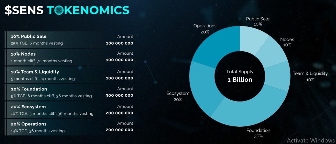 SENS tokenomics SENS tokenomics