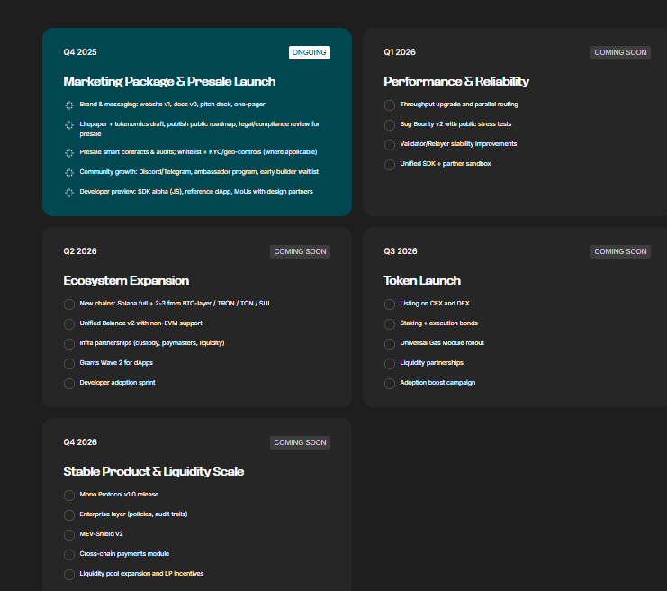 Mono Protocol Roadmap Mono Protocol Roadmap