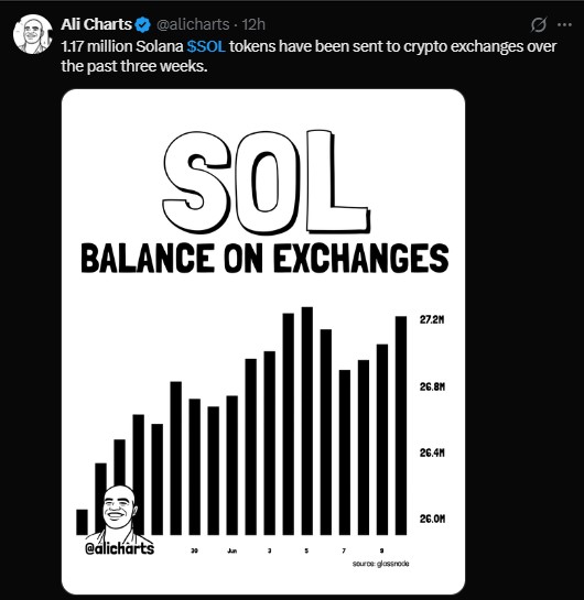SOLANA BALANCE ON EXCHANGES