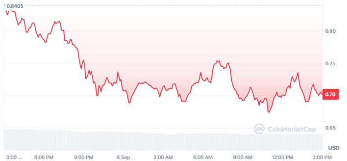 PONS Price Today PONS Price Today