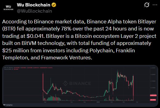 Bitlayer Price crash