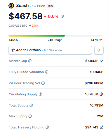 ZEC Price Snapshot