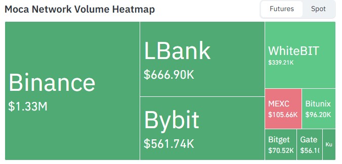 Coinglass volume heatmap