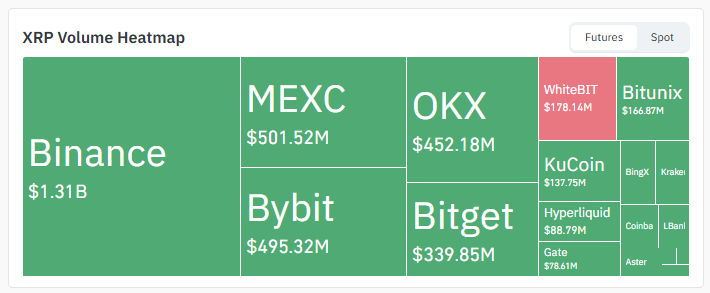 Exchange Volume Exchange Volume