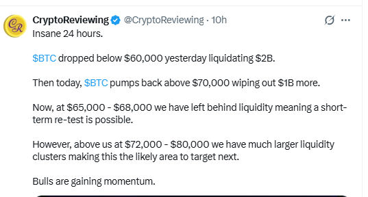 Bitcoin Price Prediction showing $60K liquidity sweep and sharp reversal