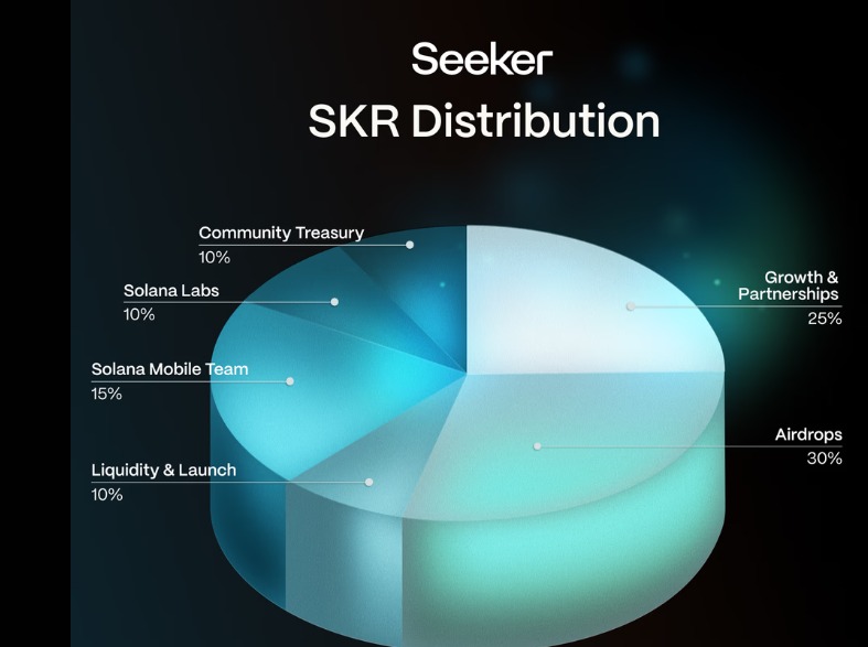SKR Tokenomics