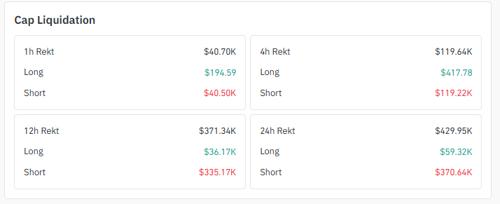 Liquidation Data