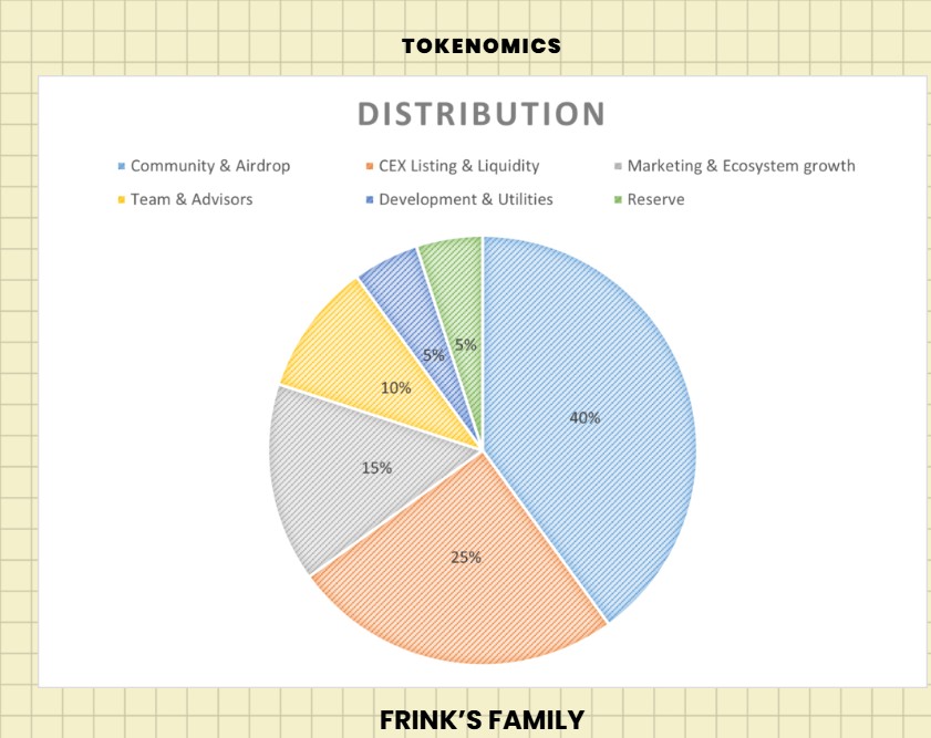FrinkCoin ($FRINK) – Meme Coin airdrop