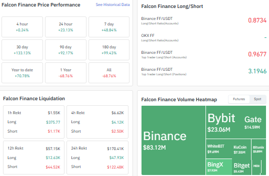 FF future price, FF live price, FF market cap, FF next resistance FF future price, FF live price, FF market cap, FF next resistance