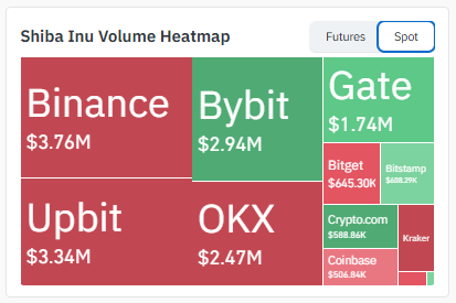 Volume Heatmap Data Volume Heatmap Data