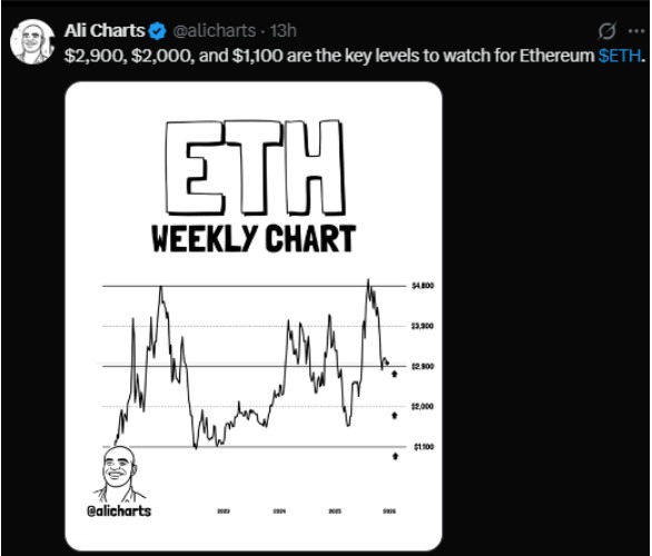 ETH Weekly Chart