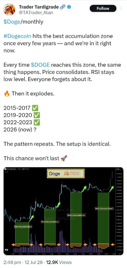 Dogecoin x twit 