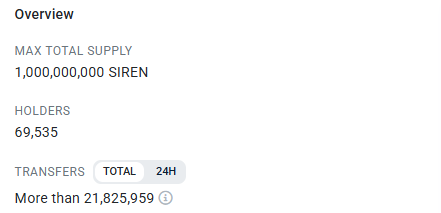 Siren Holder Distribution what It Means for Price