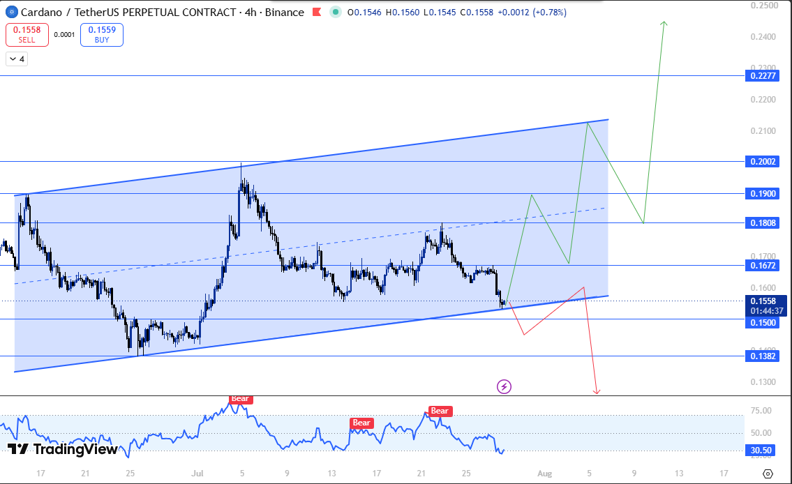 Ada technical outllok today