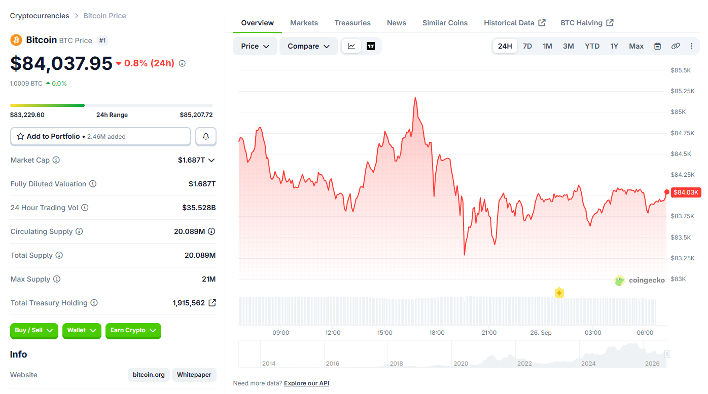Bitcoin (BTC) price today Bitcoin (BTC) price today