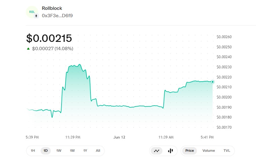 Rollblock price chart Rollblock price chart