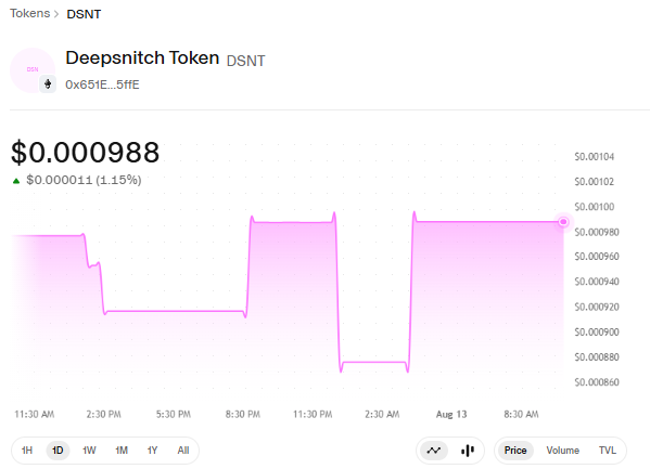DeepSnitch AI Price Chart