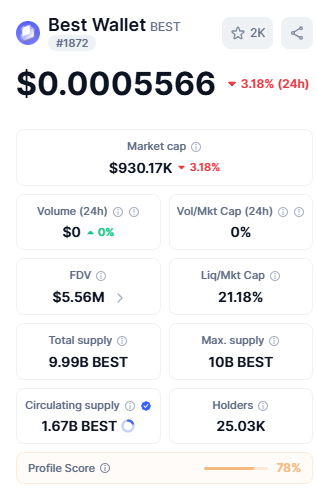 Best Wallet info by CoinMarketCap Best Wallet info by CoinMarketCap