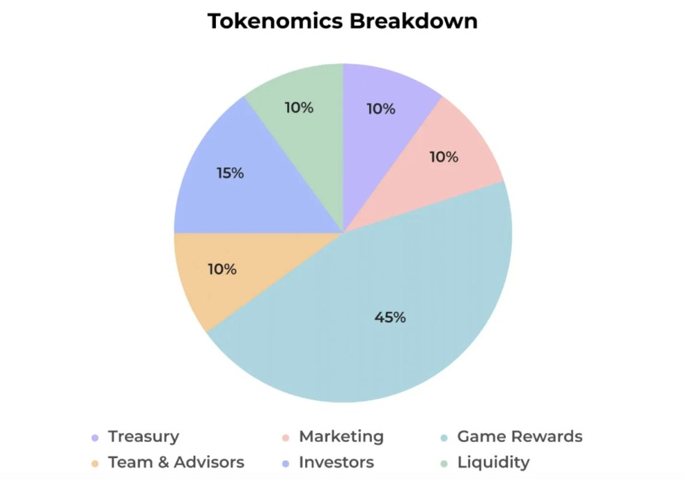 Nebula3 SN3 Tokenomics