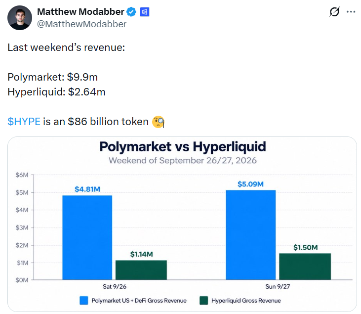 Polymarket Vs Hyperliquid Polymarket Vs Hyperliquid
