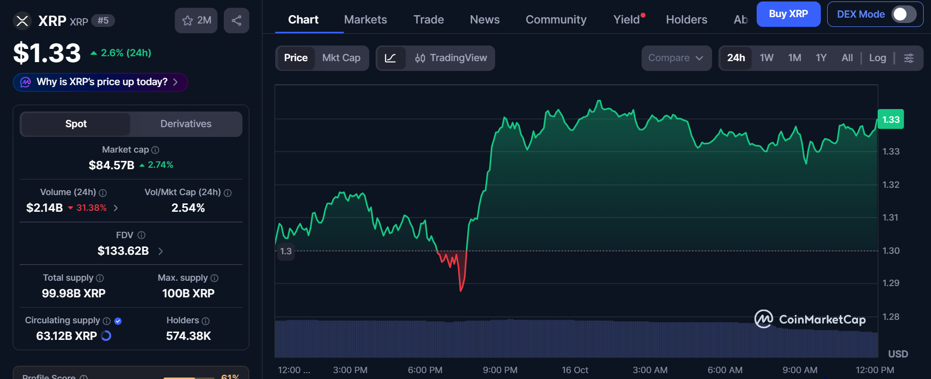 CoinMarketCap Live Data CoinMarketCap Live Data