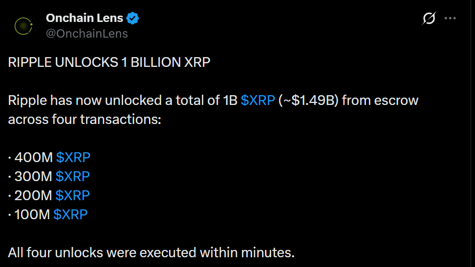Information by OnchainLens on X Information by OnchainLens on X