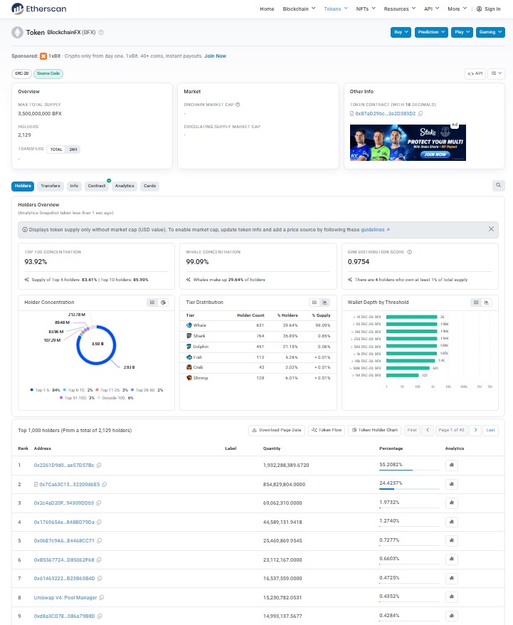 Etherscan holder data 