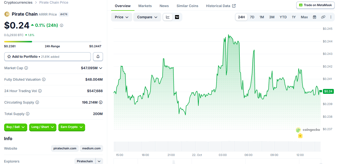 Pirate Chain Crypto Price