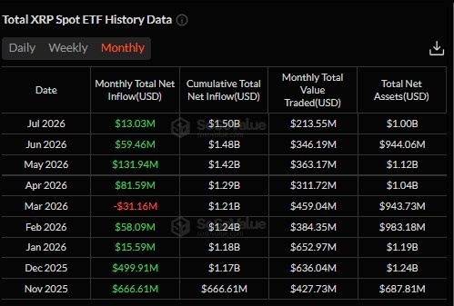 XRP ETF Data Show for August