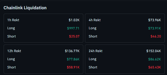 chainlink liquidation data