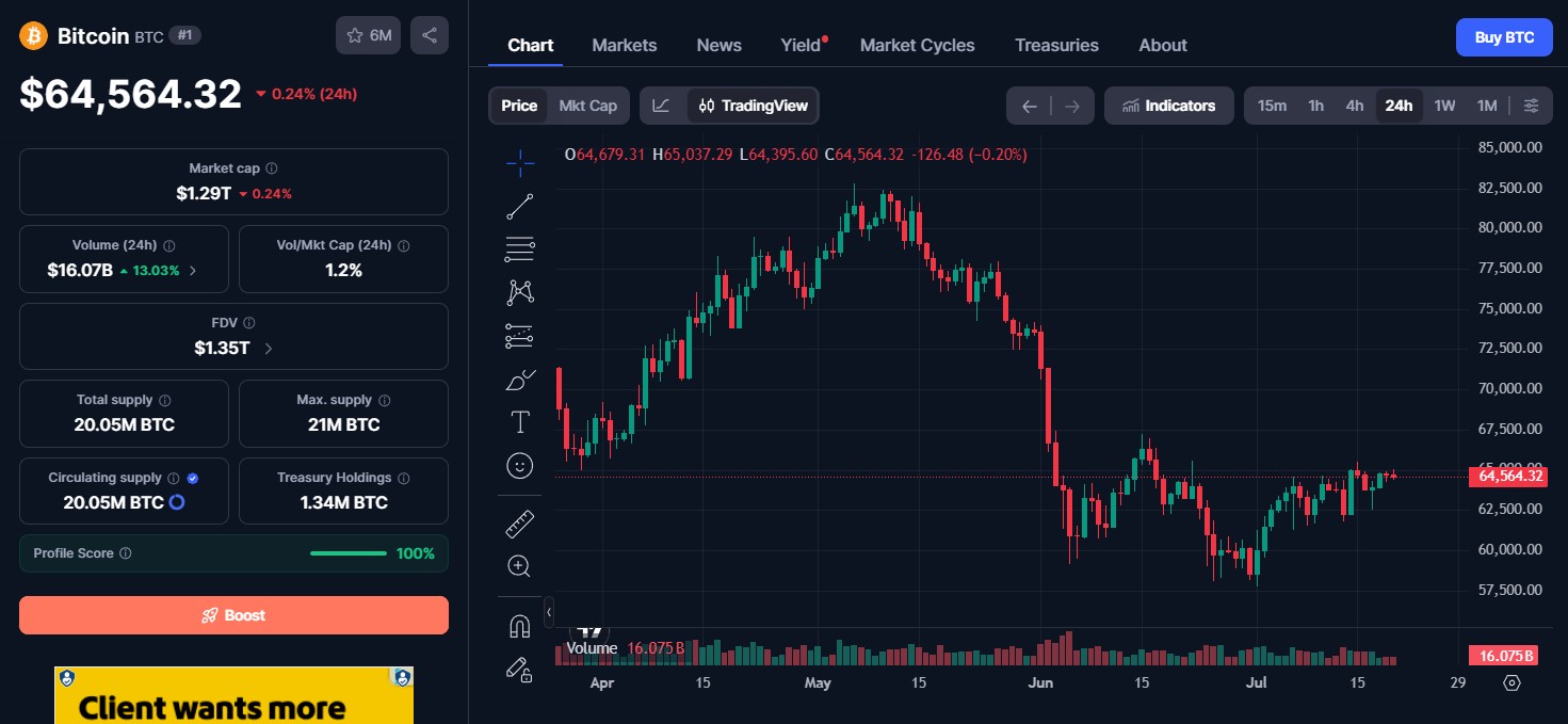 Bitcoin Price Today