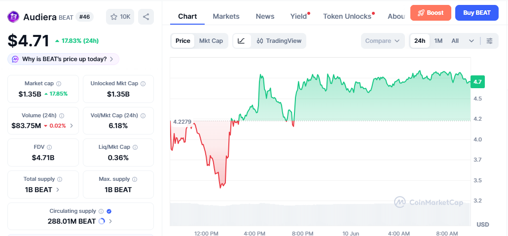 BEAT/USD price chart today BEAT/USD price chart today