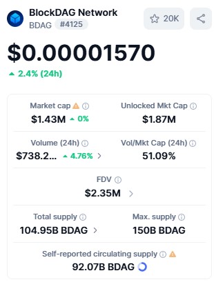 BDAG market data page BDAG market data page