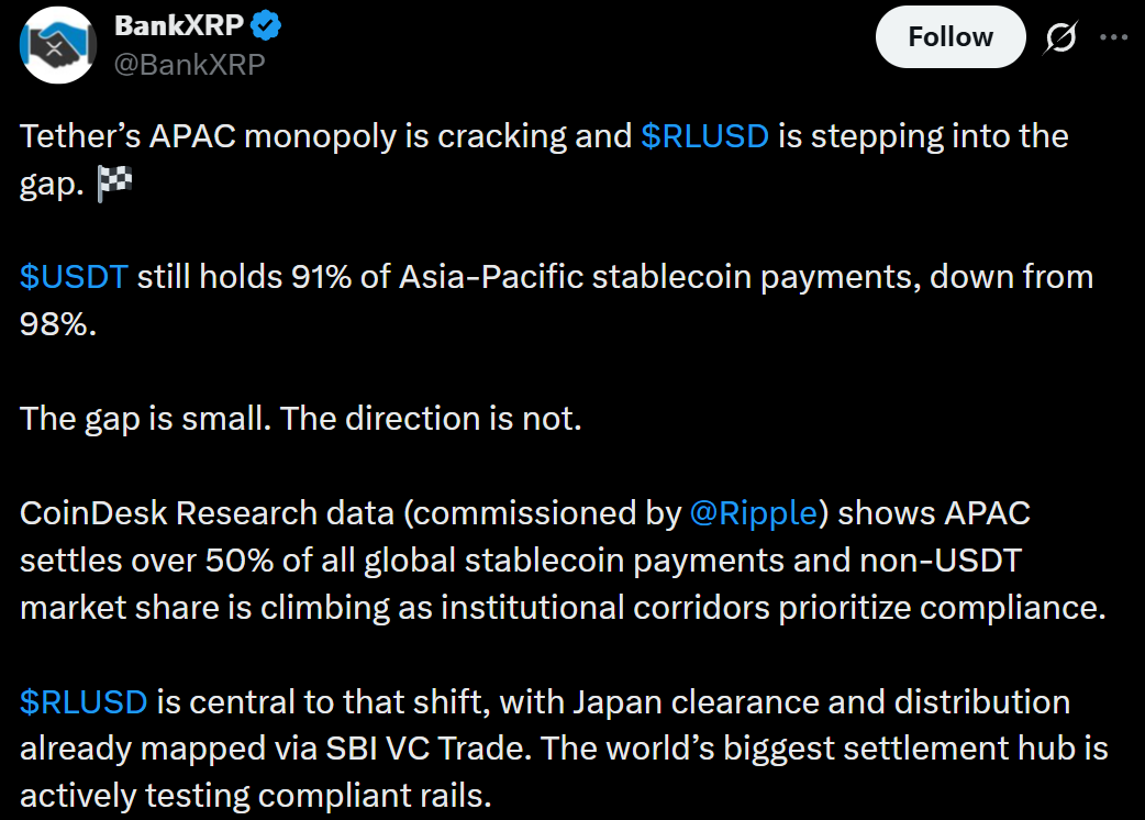 Information by BankXRP 