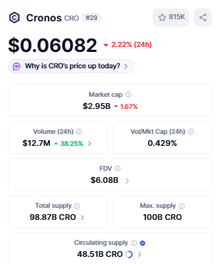 CoinMarketCap data, price today