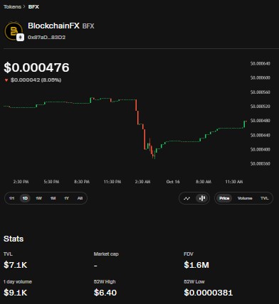 BFX token market dashboard