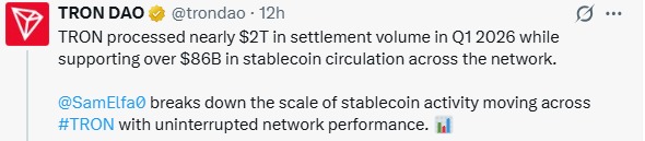  TRON settled $2.04 trillion