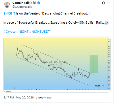 Captain Faibik tweet channel breakout call