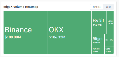  edgeX Volume heatmap 