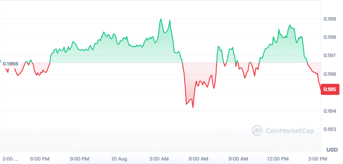 Cardano ADA price Cardano ADA price