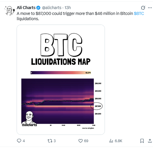 Data shared by analyst Ali Martinez (@alicahrts),