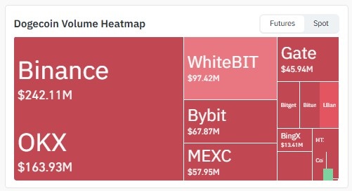 Doge Volume heatmap Doge Volume heatmap