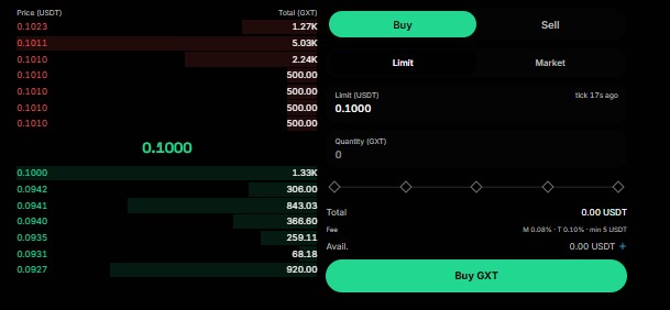 Live GXT order book Live GXT order book